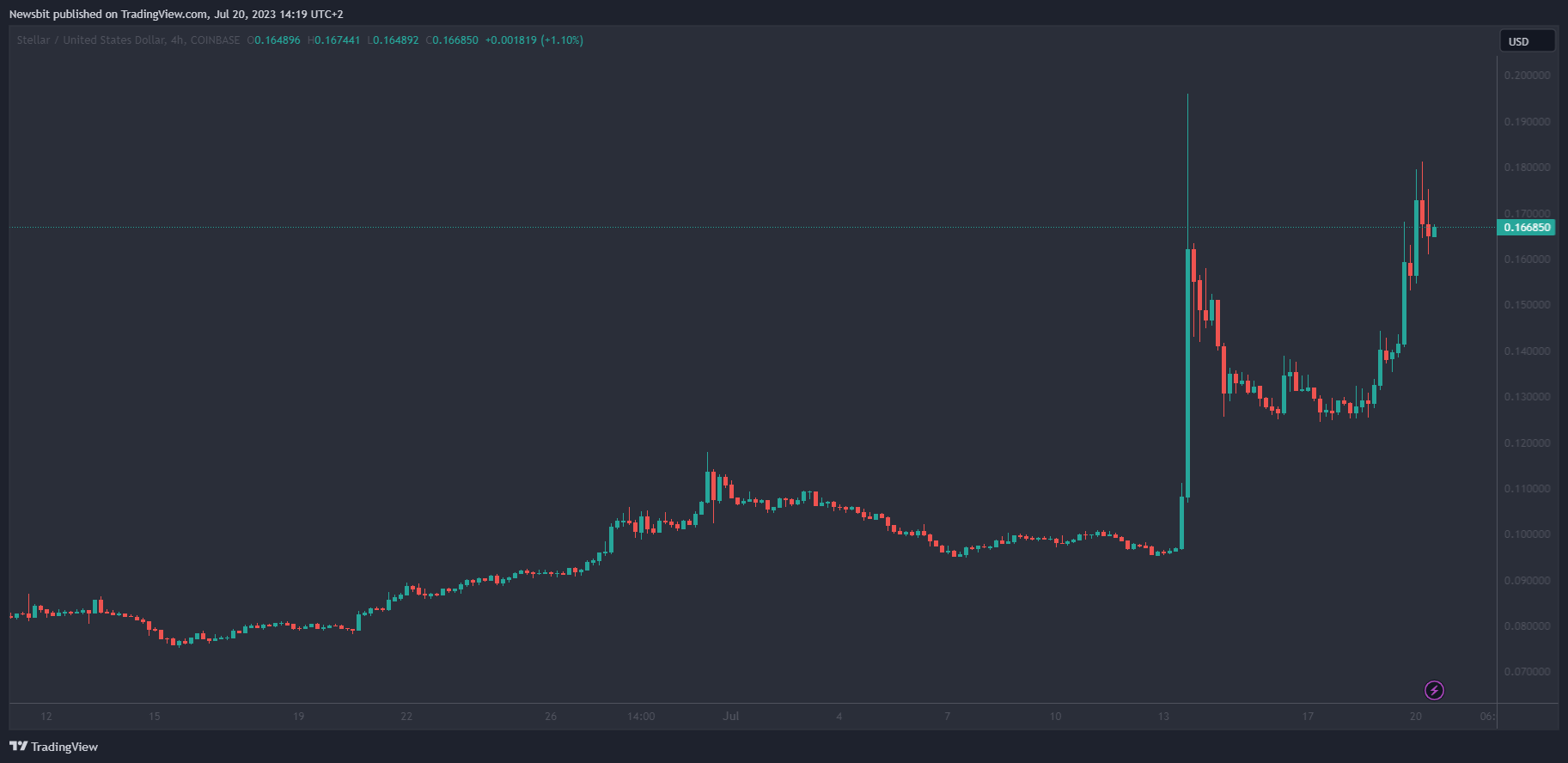 CoinJournal: Latest Bitcoin, Ethereum & Crypto News