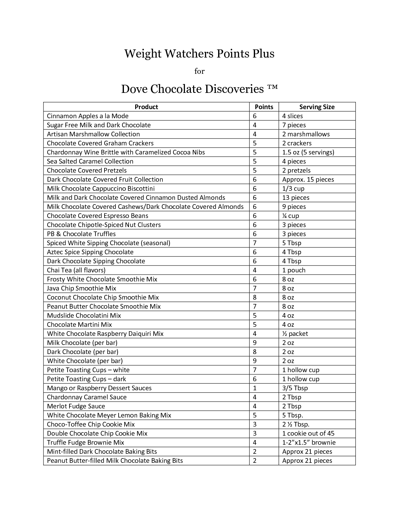 Weight Watchers Points List (Most Extensive Guide) – Choosing Nutrition