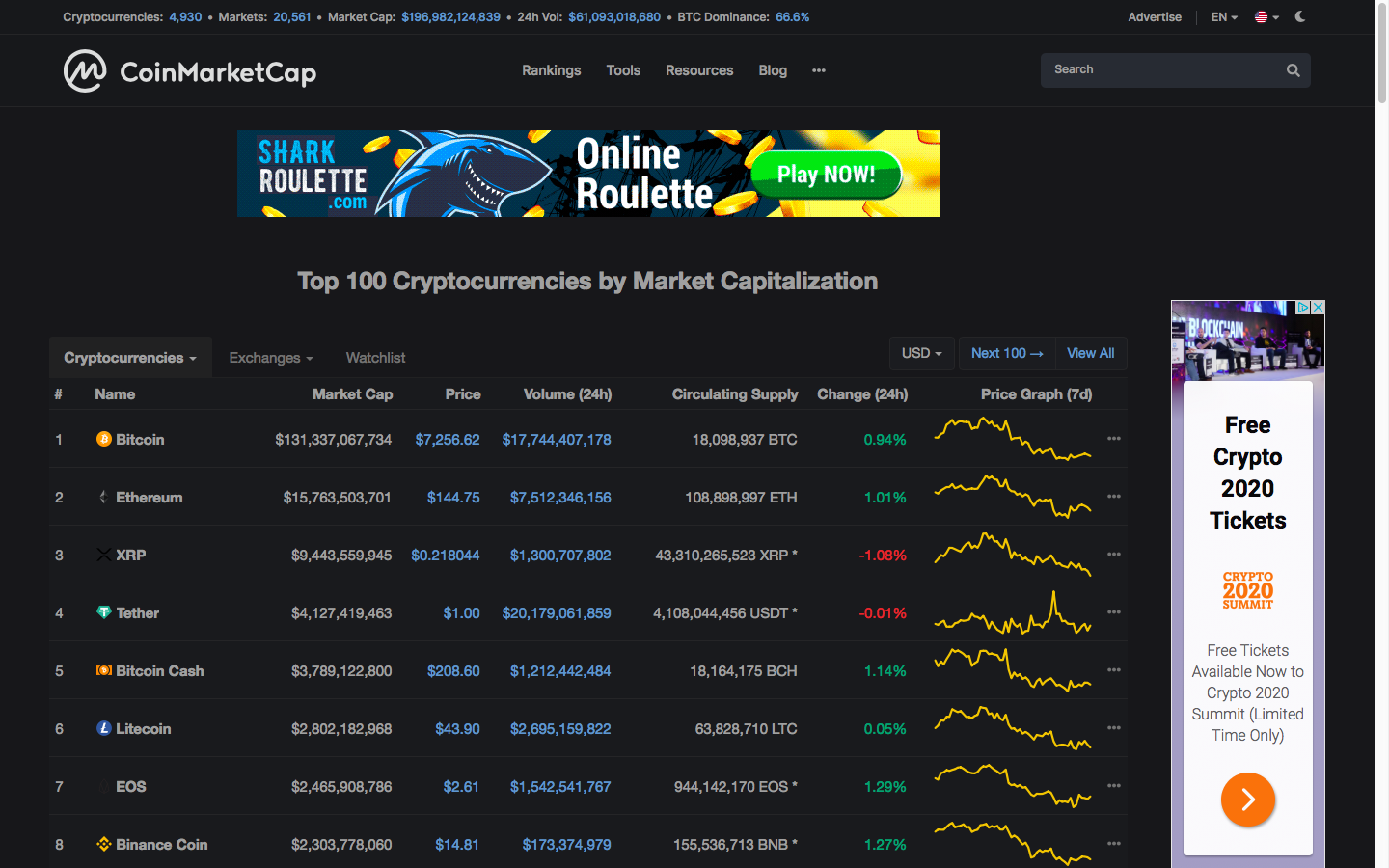 The Next World Coin price today, TNC to USD live price, marketcap and chart | CoinMarketCap