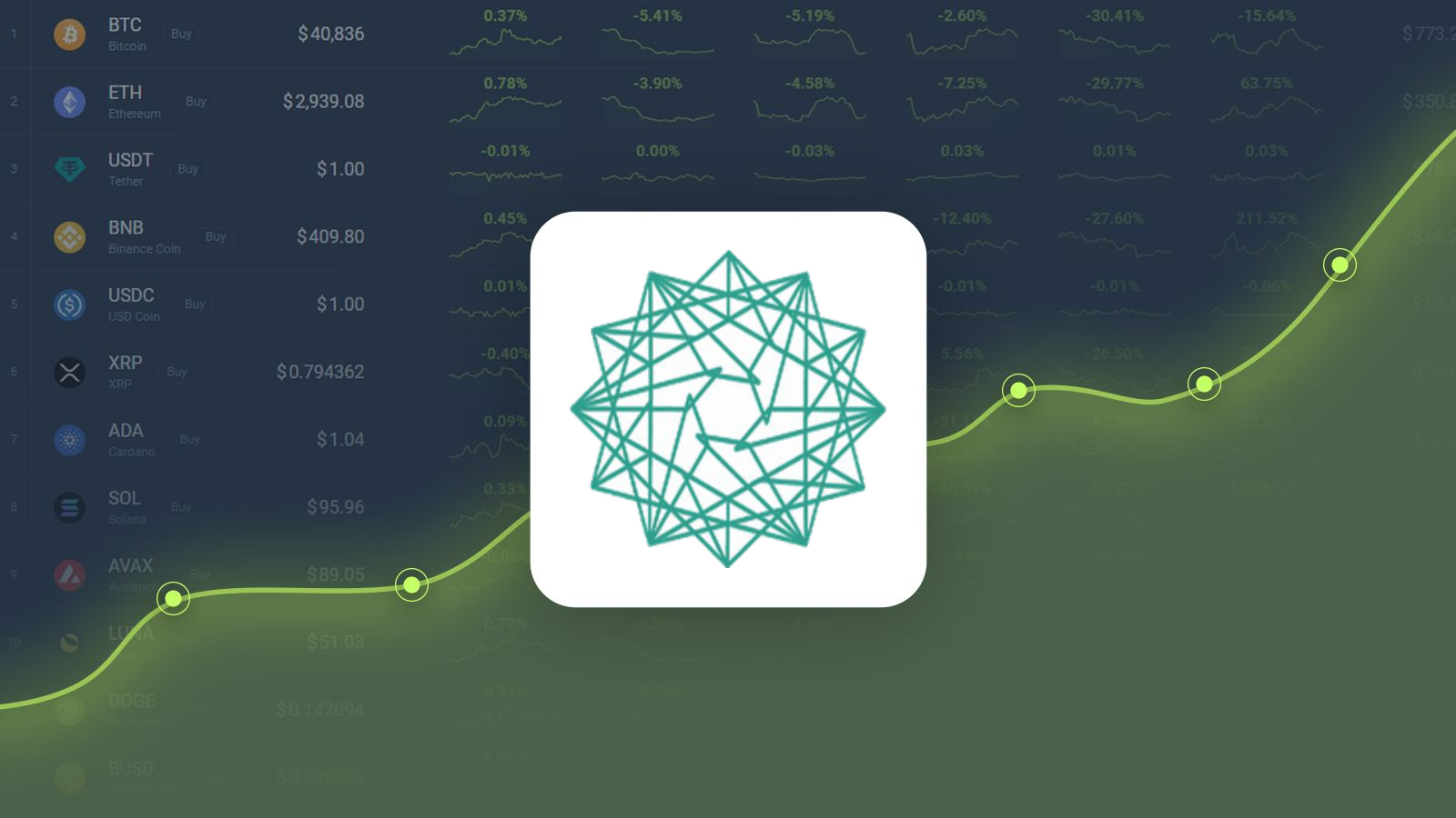 Powerledger Price Analysis: POWR Crypto Set to Smash New Highs