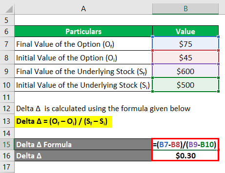 Delta in Call & Put Options How to Use? Calculation with Examples