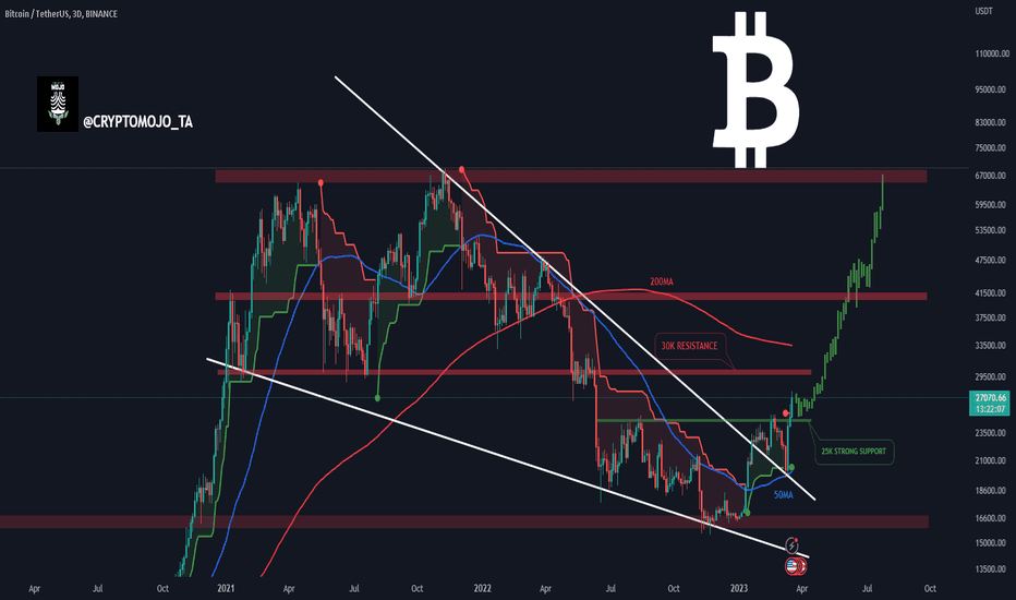 Bitcoin Price in USD | Real Time Bitcoin Chart | KITCO CRYPTO