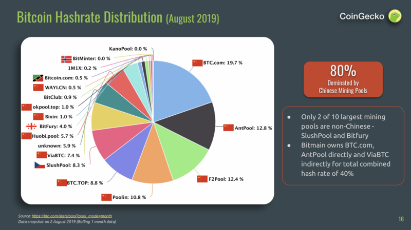 What Is a Liquidity Pool? Crypto Market Liquidity | Gemini