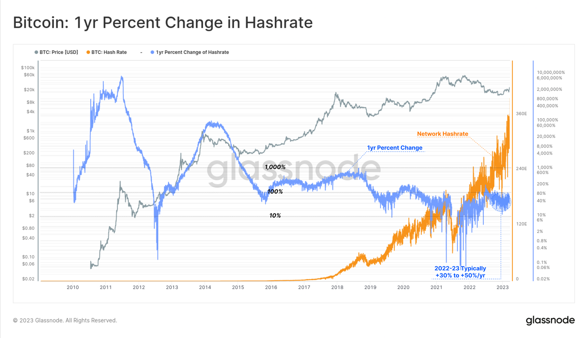 Bitcoin Average Transaction Fee