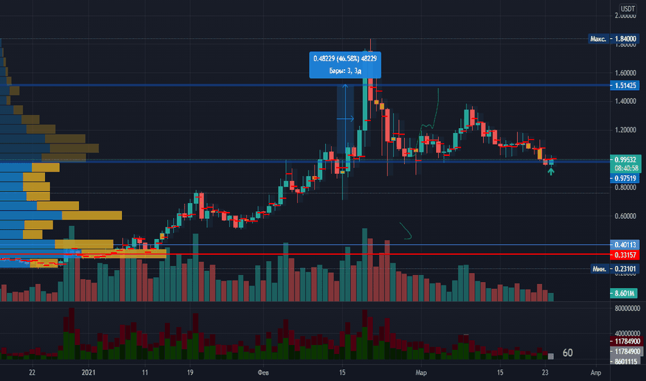 Top Platforms To Mine Binance Coin (BNB) With User Reviews