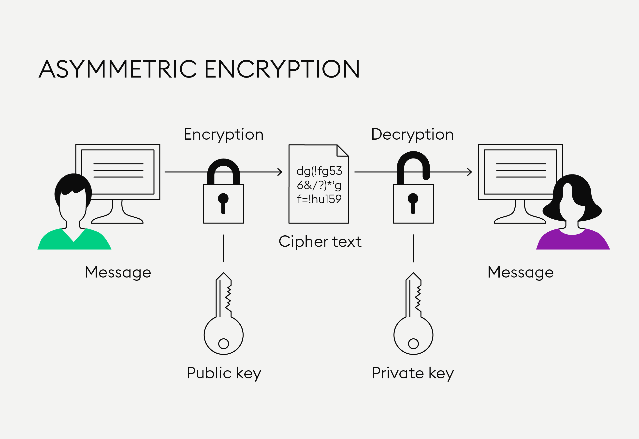 Bitcoin - Wikipedia