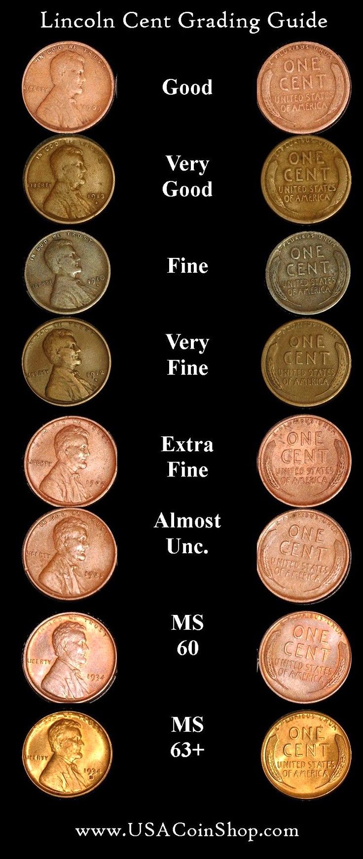 U.S. Coin Values - APMEX