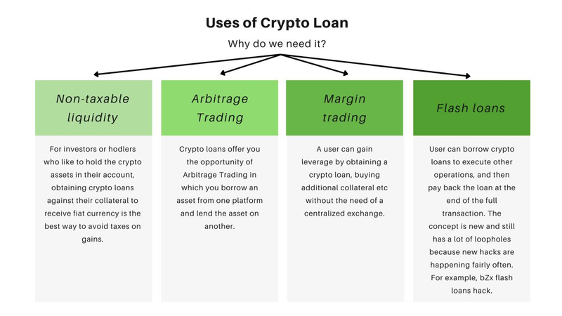 The Best Bitcoin Loan Platforms of - Blockworks