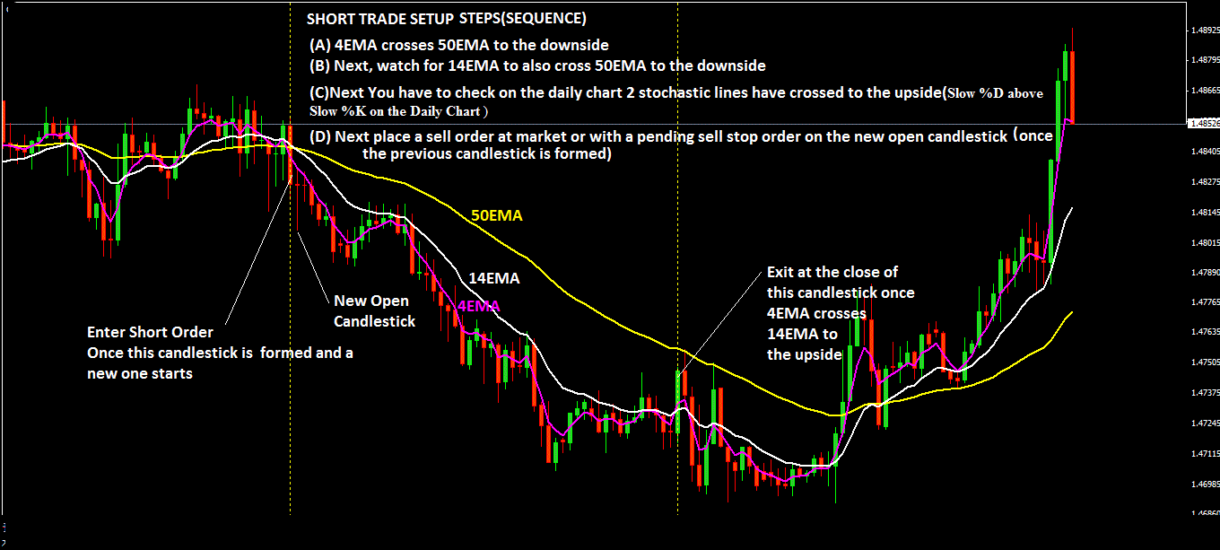 Swing Trading Strategies in Forex that Work !