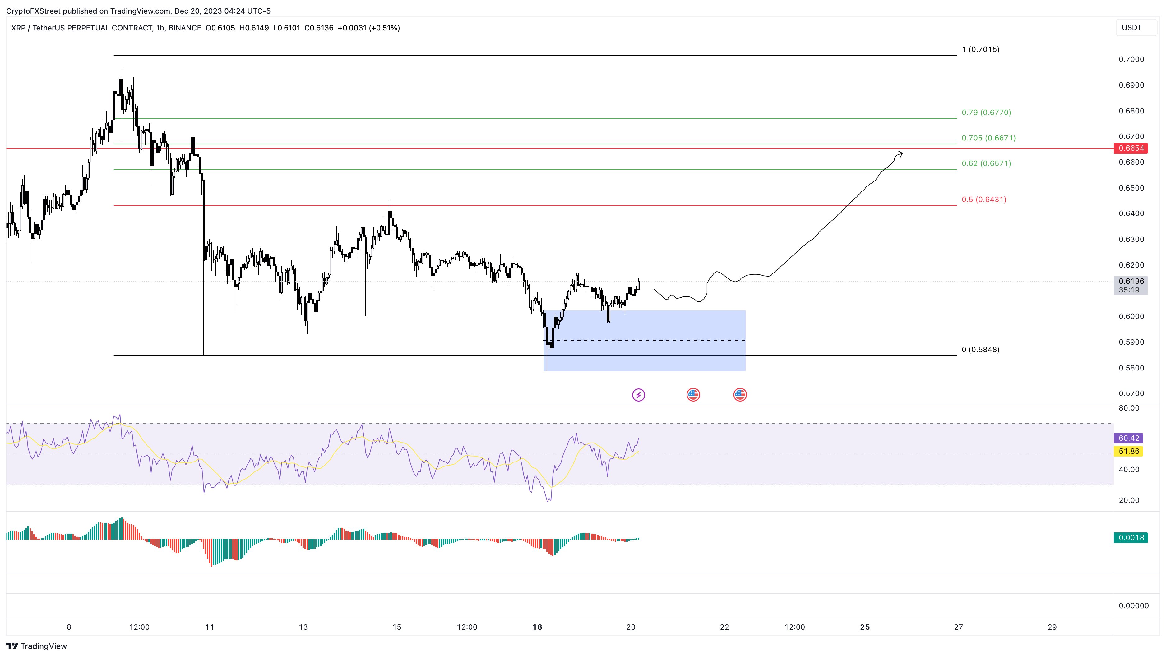 XRPBTC Charts and Quotes — TradingView