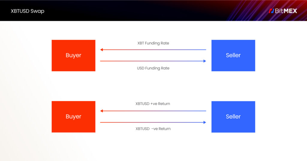 BitMEX Crypto Prices, Trade Volume, Spot & Trading Pairs