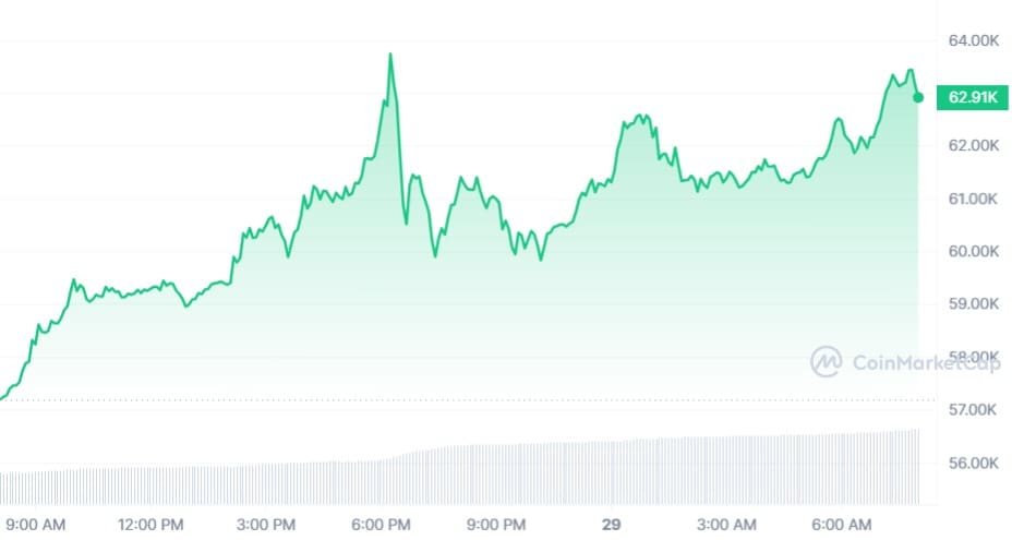 Crypto Market Cap Charts — TVL, Dominance — TradingView