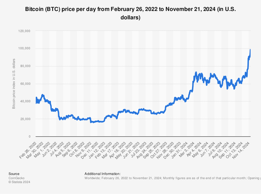 Bitcoin’s Price History ( – , $) - GlobalData