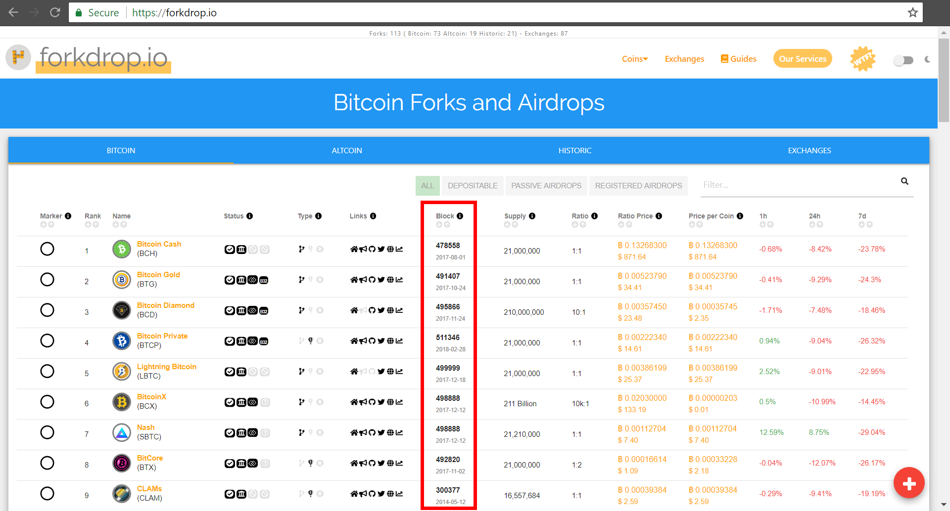 Find My Coins - Bitcoin forks