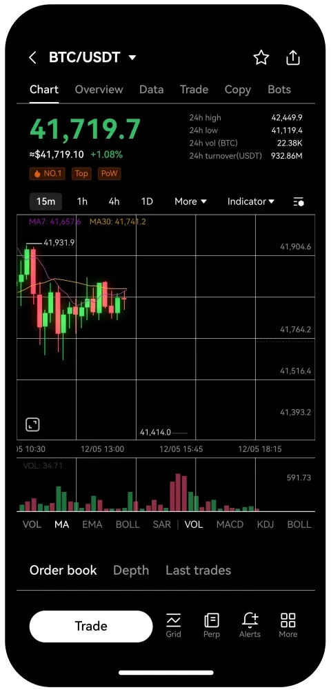 BTC USD Index | BTC Cryptocurrency Index | BTC Index Trading Data | OKX