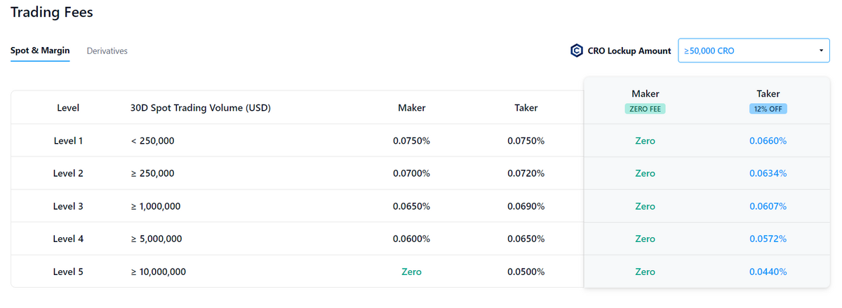 Top 7 Low-Fee Cryptocurrency Exchanges in 