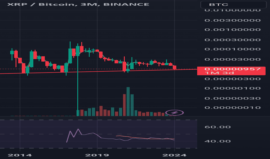 XRP-BTC Interactive Stock Chart | XRP BTC Stock - Yahoo Finance