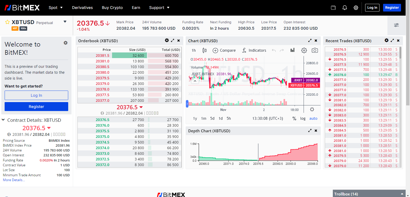 BitMEX | Bitcoin Mercantile Exchange