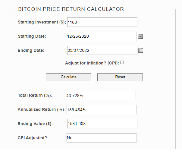 Bitcoin Price Return Calculator