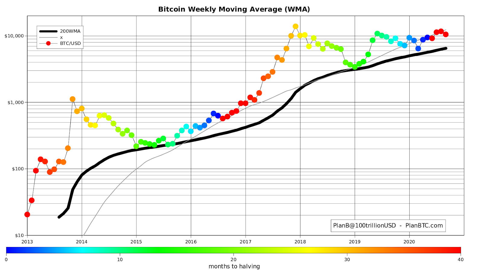 BTC USD — Bitcoin Price and Chart — TradingView