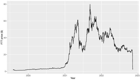 Carbon Credit Price (CCT), Market Cap, Price Today & Chart History - Blockworks