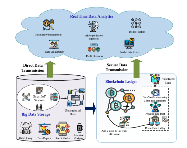 Blockchain Vs Big Data: What Do You Need To Know? | upGrad blog