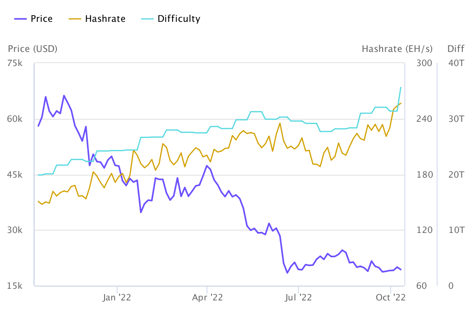 What is Cryptocurrency Mining Difficulty and How Is It Adjusted?