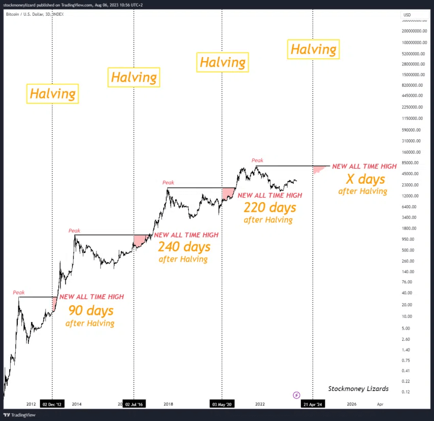 Bitcoin, en llamas: su precio sigue creciendo y podría triplicarse si pasa esto - El Cronista