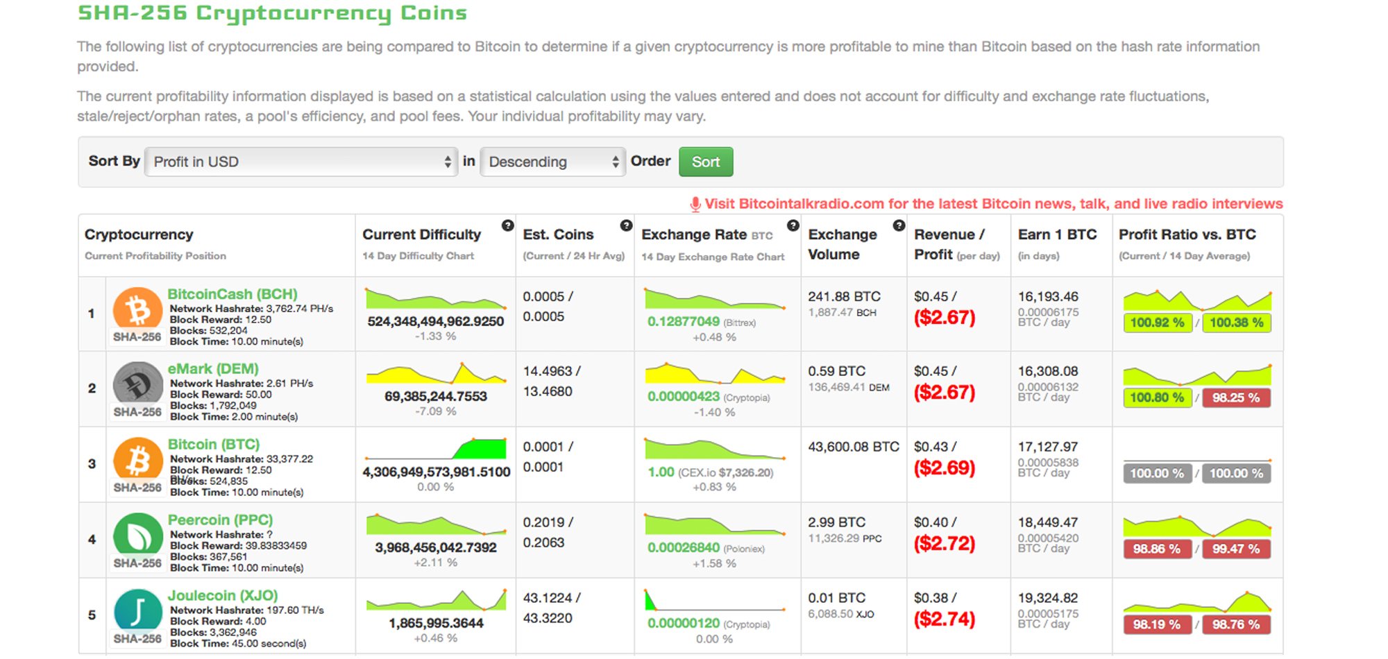 Sha | Coin Mining Central