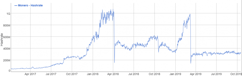 GPU profitability ranking - WhatToMine