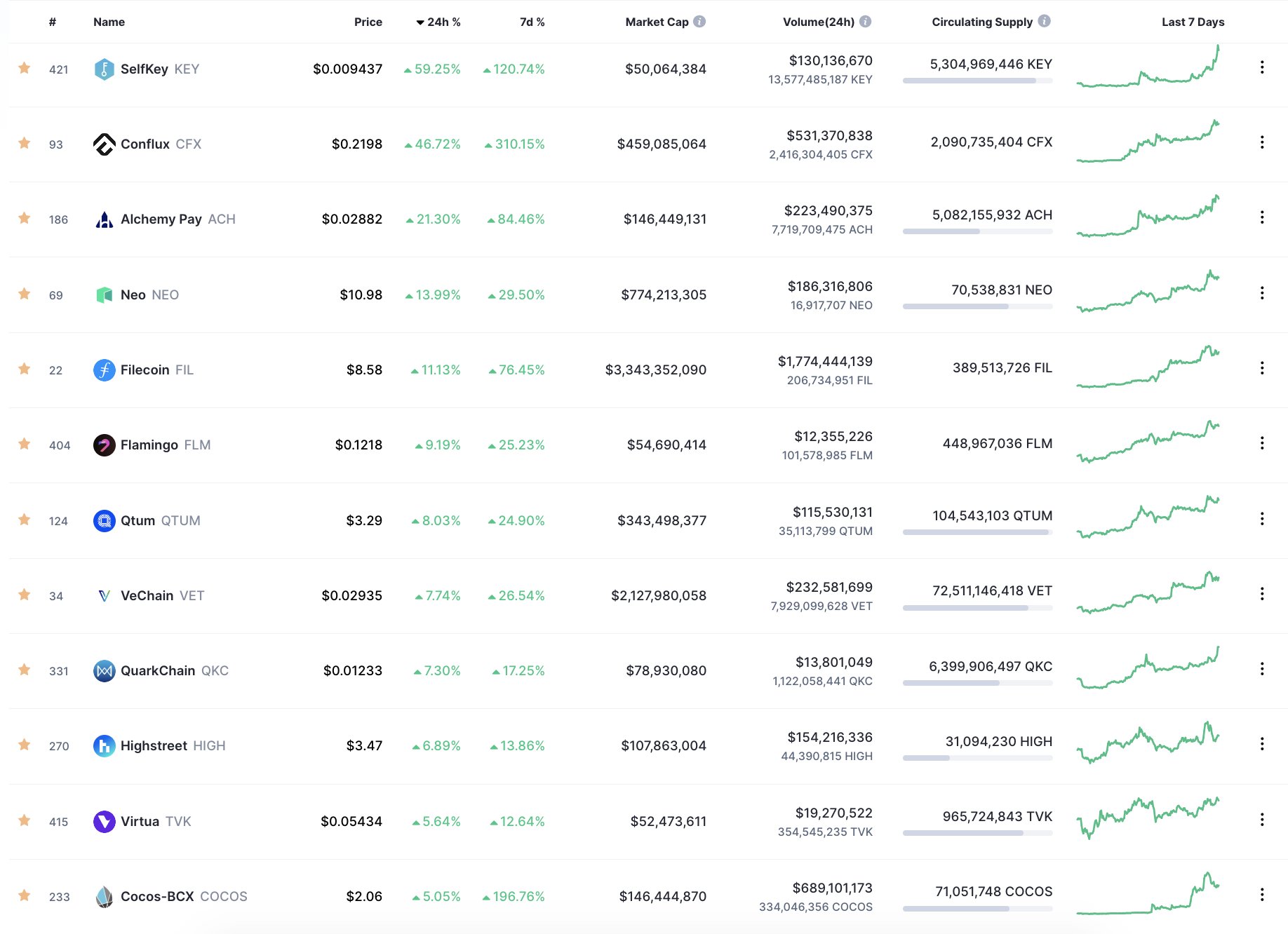 Top China Crypto KOL Influencers | Crowdcreate