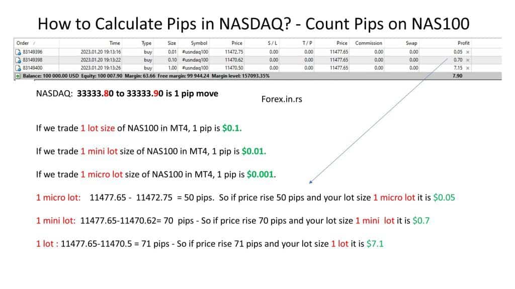 US30 Pip Calculator - How to Calculate US30 Pip Value - Get Know Trading