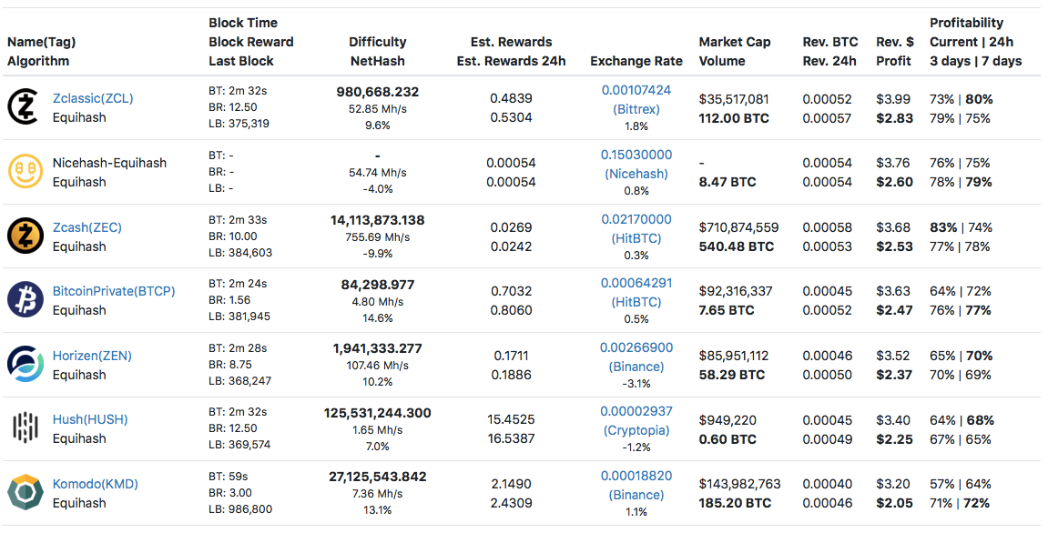 ⛏ NVIDIA GTX Ti Mining Performance and Hashrate | Kryptex