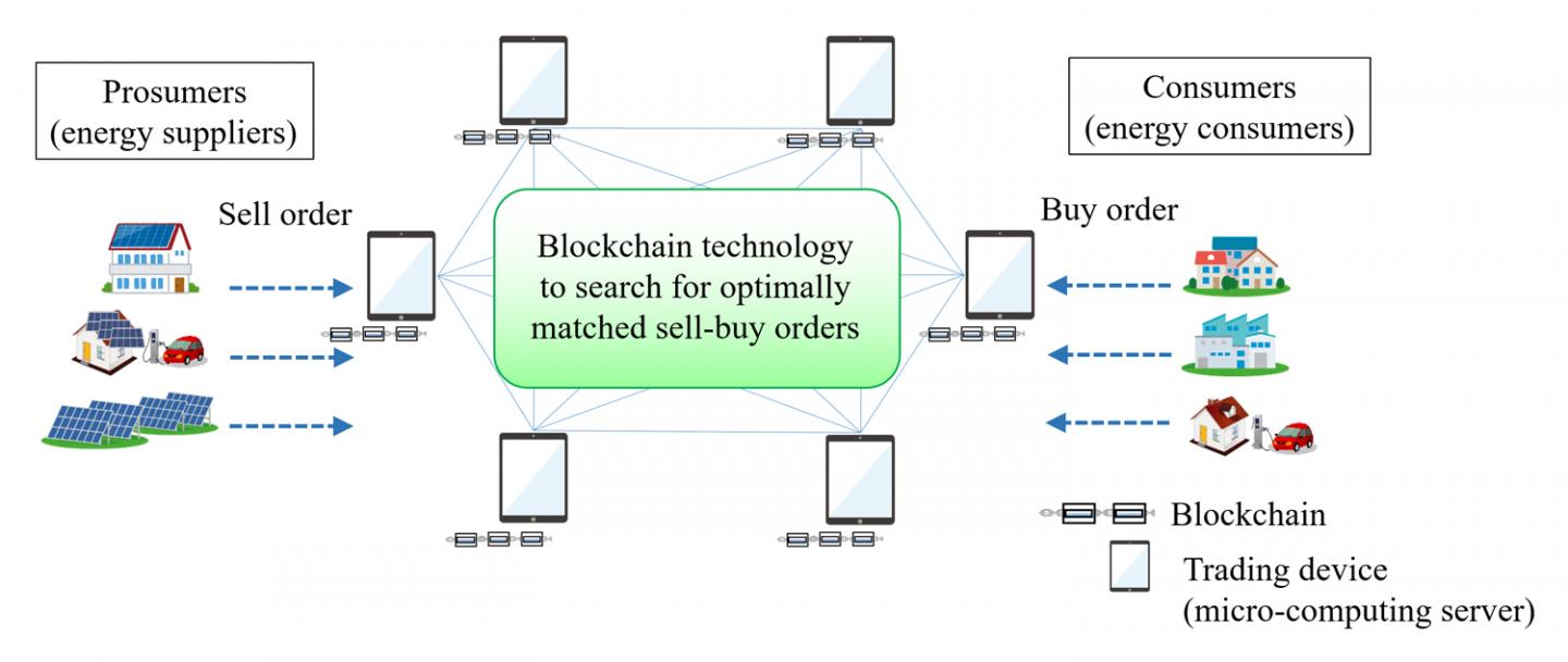 Top Energy Companies Using Blockchain Technology | Energy Magazine