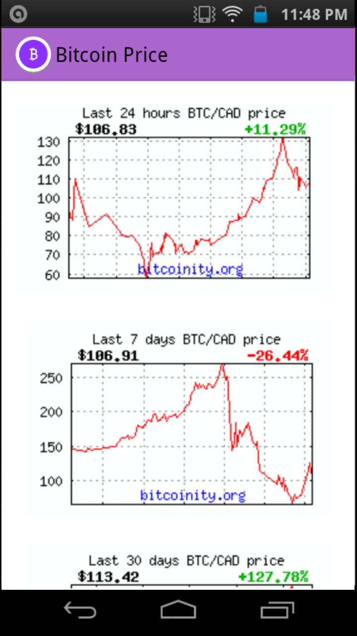 Bitcoin (BTC) Price CAD | News, Trends & Charts | Bitbuy