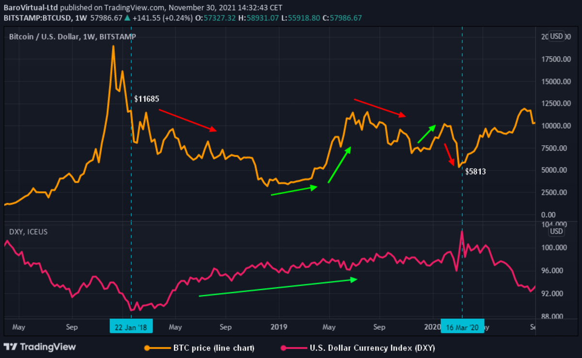 Bitcoin Price | BTC USD | Chart | Bitcoin US-Dollar | Markets Insider