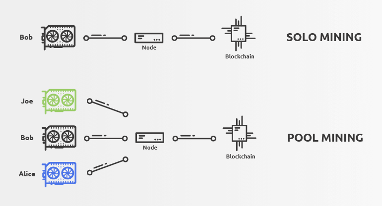 Empowering Bitcoin Enthusiasts: Run Your Own Solo Mining Pool - D-Central