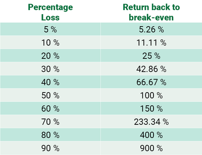 Free Crypto Profit Calculator