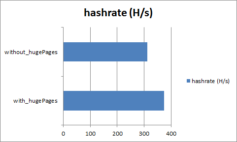 CPU Mining Calculator - Rabid Mining