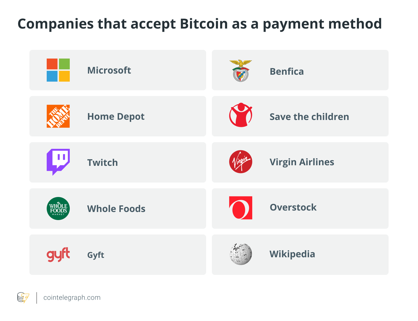 17 Everyday Purchases You Can Pay for With Bitcoin | FinanceBuzz