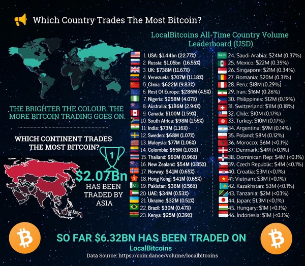 Country Flows in Crypto: An Analysis | Bitwise Investments