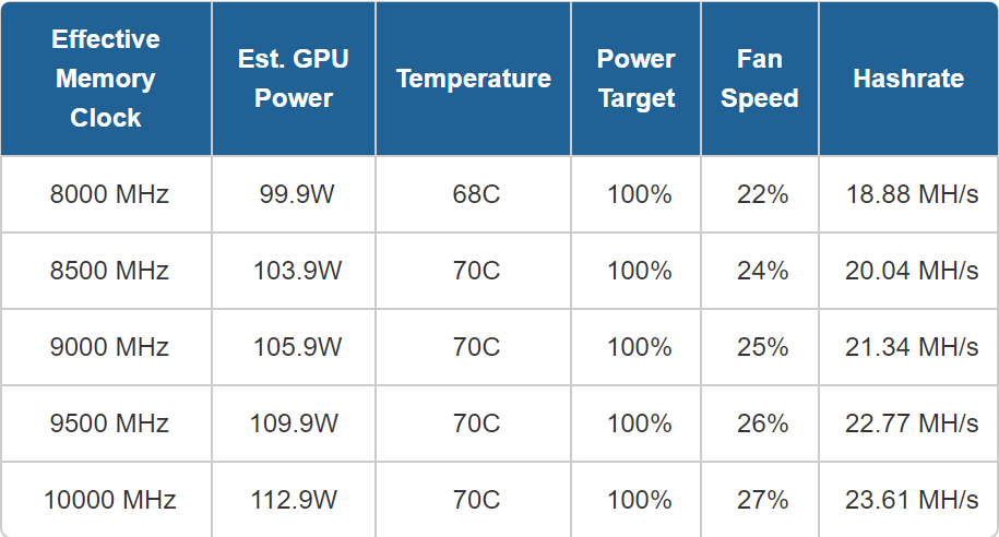 ⛏ NVIDIA GTX 6GB Mining Performance and Hashrate | Kryptex