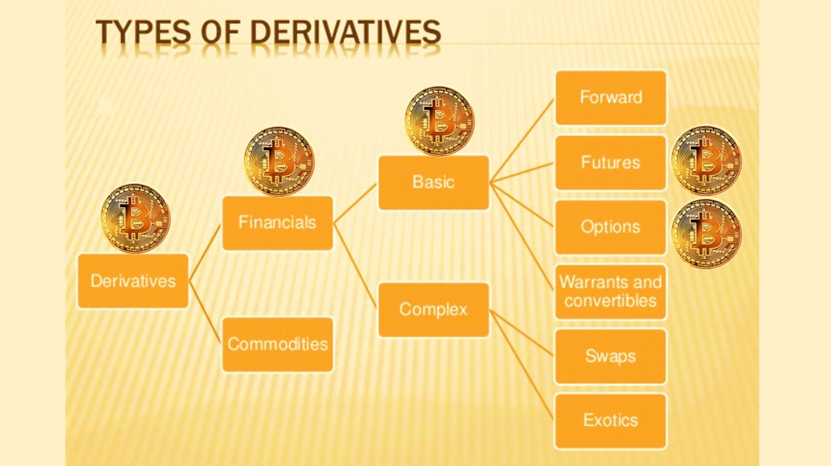 What is Derivatives Trading? Crypto Derivatives | Gemini