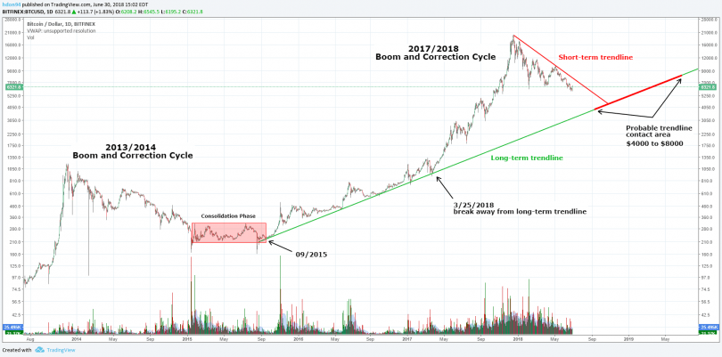 BTC Longs vs Shorts-BTC Longs vs Shorts Chart-coinank