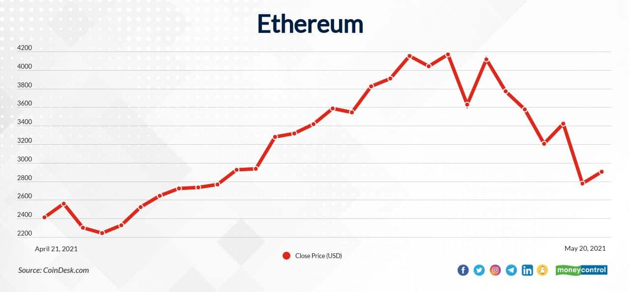 Cryptocurrencies News & Prices | Markets Insider