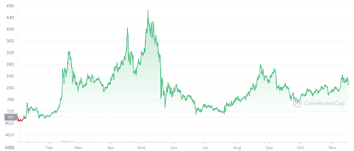 DASH (DASH) Price, Chart & News | Crypto prices & trends on MEXC