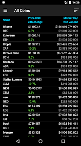 Cryptocurrency Price Ticker Widgets | CoinMarketCap