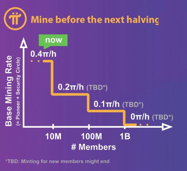 Pi Network Price Today - PI Price Chart & Market Cap | CoinCodex