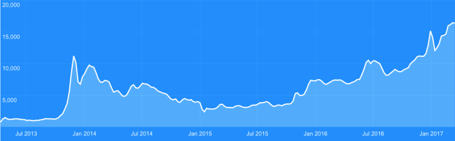 Crypto Arbitrage - Currency Hub