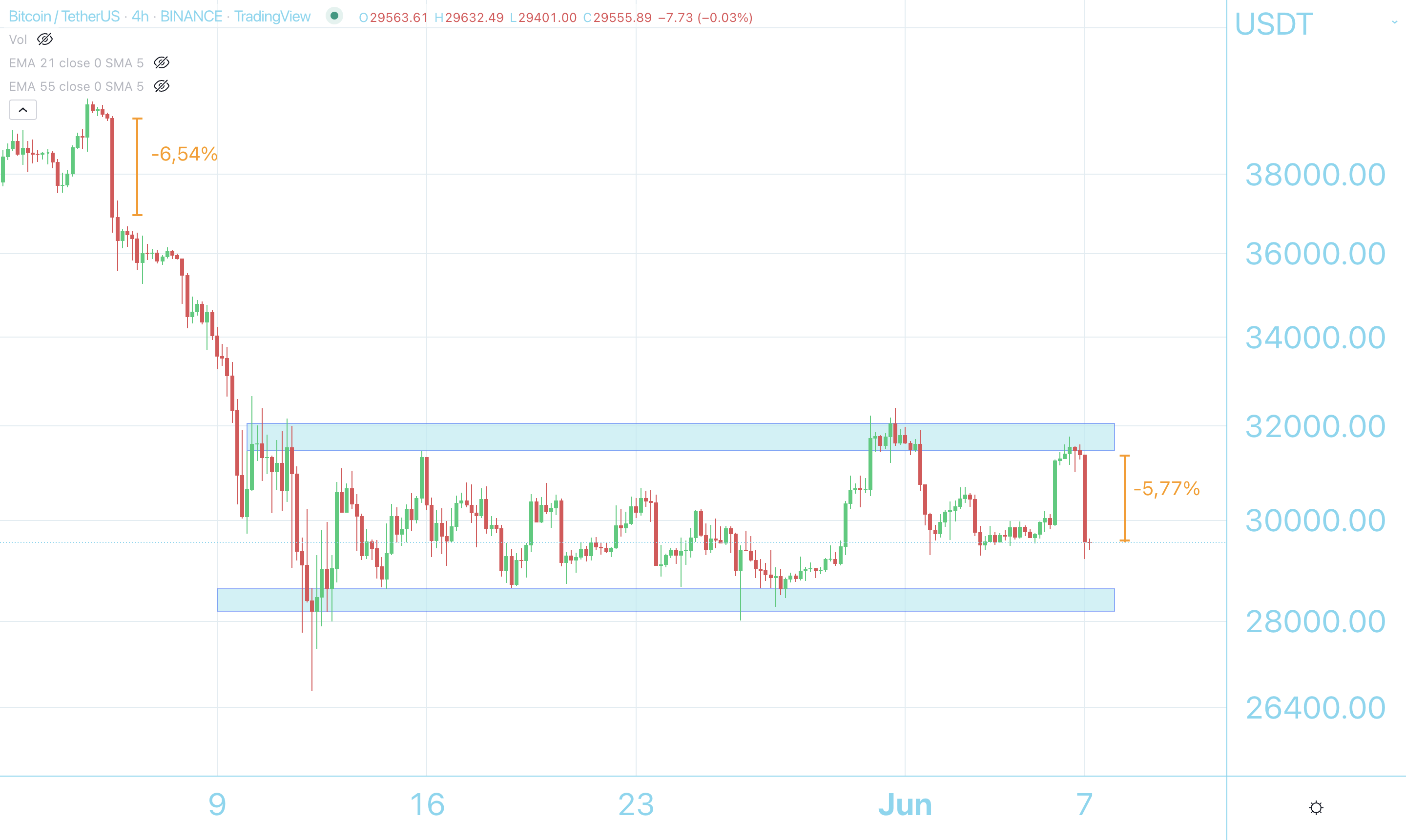 Convert TRX to BTC ( TRON to Bitcoin)